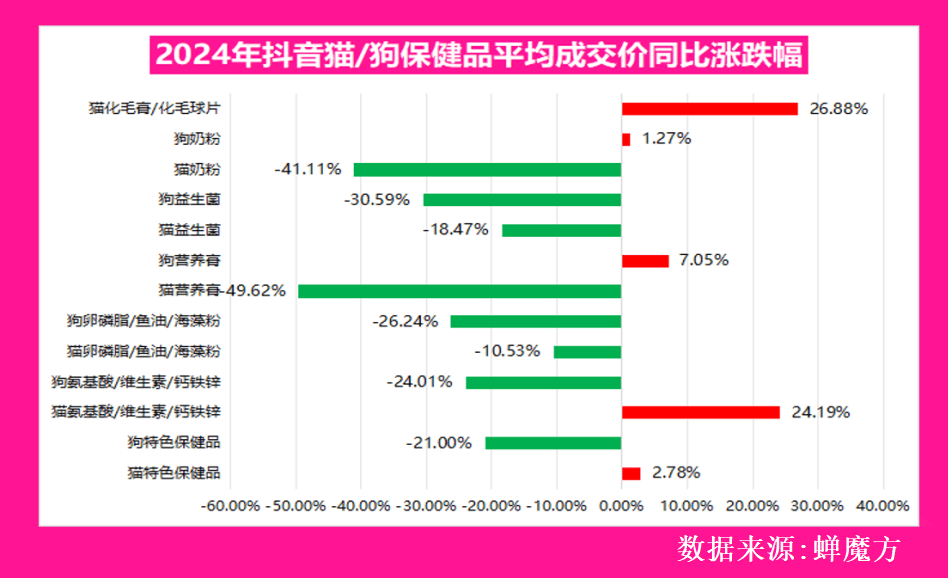 行业的核心赛道与隐藏机会赛道！mg不朽情缘深度解析：宠物食品(图4)