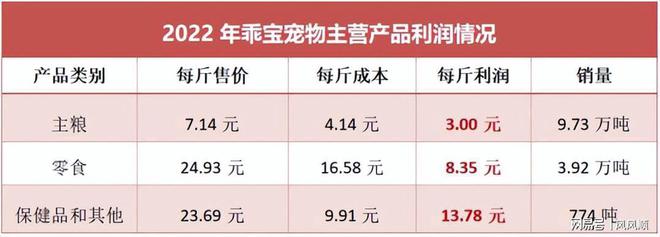 400亿宠物龙头全国第一！不朽情缘正规网站刚刚杀出(图5)