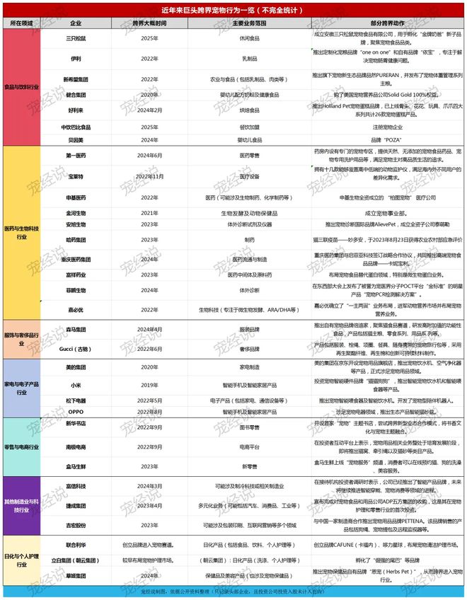 口粮！三只松鼠靠什么重返宠物食品赛道不朽情缘游戏手机版零食巨头盯上毛孩子(图4)