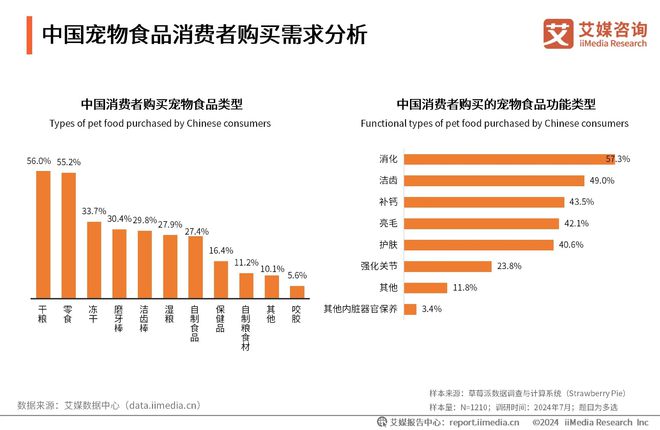 品十大品牌：麦德氏、卫仕、红狗位列前三不朽情缘平台推荐2025年中国宠物保健(图2)