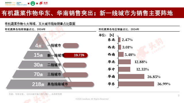 ds！这个有机零售“新物种”能否搅动千亿市场？不朽情缘网站全国首店！叫板Whole Foo(图9)