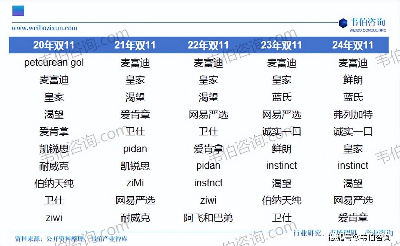 国宠物食品行业专题调研与深度分析报告（摘要不朽情缘平台登录入口韦伯咨询：2025年中(图1)