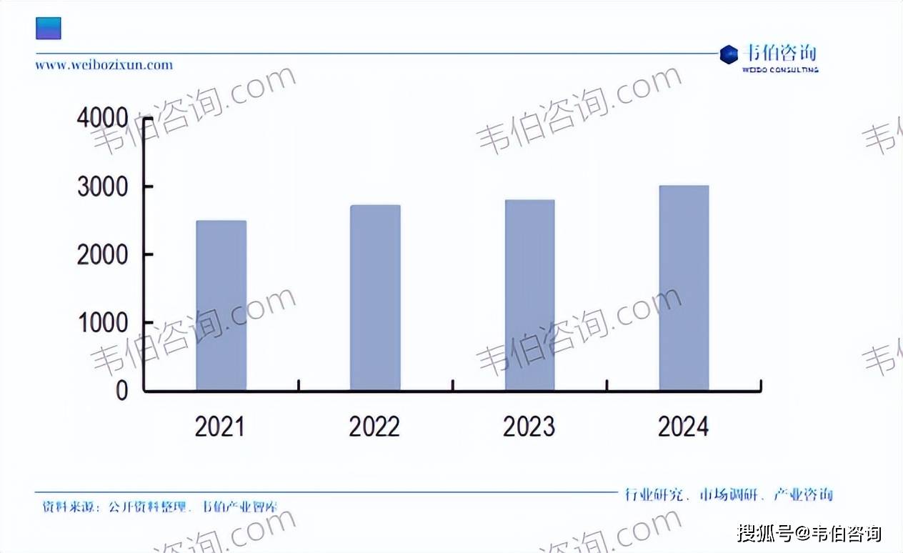 国宠物食品行业专题调研与深度分析报告（摘要不朽情缘平台登录入口韦伯咨询：2025年中(图2)