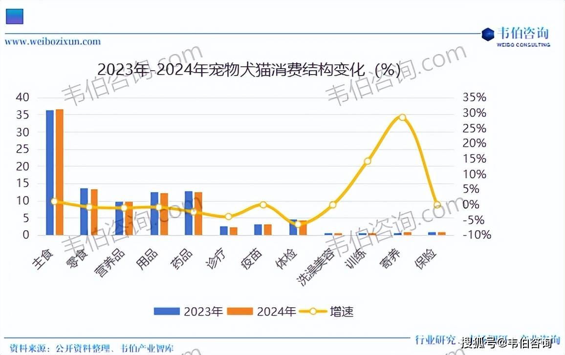 国宠物食品行业专题调研与深度分析报告（摘要不朽情缘平台登录入口韦伯咨询：2025年中(图3)